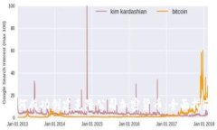 如何成功创建克隆公司加