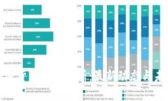 今日加密货币市场分析：