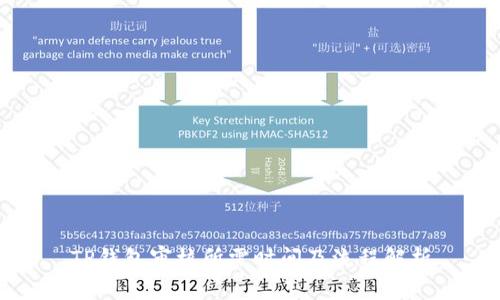 TP钱包审核所需时间及流程解析