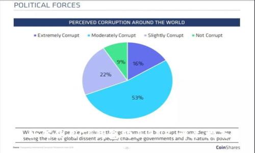 如何使用TP钱包购买BNB：详尽指南