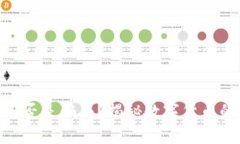 加密货币是否是骗局？揭
