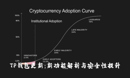 TP钱包更新：新功能解析与安全性提升