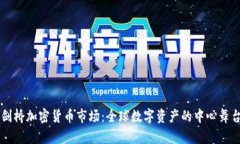 剑桥加密货币市场：全球