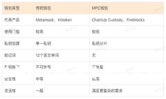 深入了解UIGI加密货币及其