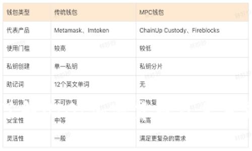 深入了解UIGI加密货币及其未来潜力