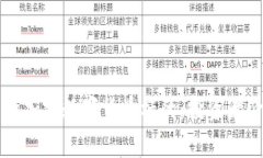 全面解析加密数字货币标