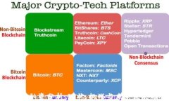 TP钱包融资分析：现状、挑