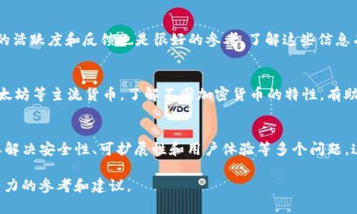    CTE：你需要了解的加密货币与投资机会  / 

 guanjianci  CTE, 加密货币, 投资, 区块链  /guanjianci 

 什么是CTE？ 
 CTE（Crypto Token Economy）是一种基于区块链技术的加密货币。它在数字资产领域内起着重要作用，其特色在于它不仅仅是一种支付手段，还为各种去中心化应用提供了经济模型。CTE通常用于智能合约、去中心化金融（DeFi）、和其他DApp（去中心化应用）中。因此，对于许多投资者和技术爱好者来说，了解CTE的运作原理和投资机会至关重要。 

 CTE的工作原理 
 CTE的工作机制与其他加密货币相似，主要基于区块链技术。区块链是一种去中心化的分布式账本技术，它可以确保数据的安全性和透明度。CTE作为一个代币，通常会在一个特定的区块链网络上发行，例如以太坊或者其他支持智能合约的网络。用户可以通过挖矿或者参与网络的方式获取CTE代币。 

 CTE的投资机会 
 对于潜在的投资者来说，CTE提供了多种投资机会。由于其基于区块链的特性，CTE具有高度的流动性和易于交易的特点。此外，CTE还可以用于某些特定的应用程序，如去中心化金融服务或者数字资产交易平台。投资者可以通过购买CTE来参与到这些生态系统中，从而获得潜在的投资回报。 

 CTE的风险和挑战 
 尽管CTE提供了投资机会，但它同样也面临着一些风险和挑战。首先，加密货币市场本身就是一个高度波动的市场，价格可能在短时间内大幅波动。其次，CTE作为一种新兴的加密货币，可能会面临法规、合规性等方面的不确定性。同时，投资者还需要考虑技术风险，包括黑客攻击和智能合约漏洞等。 

 如何购买CTE？ 
 对于想要购买CTE的用户，通常需要通过流行的加密货币交易所进行交易。首先，用户需要创建一个钱包来存储CTE代币，然后在一个支持CTE交易的交易所注册账户。用户可以使用法定货币或者其他加密货币购买CTE。在购买之前，了解交易所的费用结构和安全措施是非常重要的。 

 CTE的未来展望 
 随着区块链技术的发展和成熟，CTE的未来发展潜力也越来越大。越来越多的企业和开发者开始关注CTE，开发基于CTE的创新应用和平台。此外，随着全球对加密货币的接受度不断提高，CTE作为一种有前景的数字资产，可能会在未来的金融生态中占据重要地位。 投资者在判断CTE的未来潜力时，需要综合分析市场趋势和技术进步。 

 常见问题与解答 

1. **CTE可以在哪里使用？**
 CTE作为一种加密货币，用户可以在一些支持CTE的商家和平台上进行交易。此外，许多去中心化金融应用也支持CTE，如借贷、交易和流动性提供等。由于这些应用越来越普及，因此CTE的实际使用场景也在不断增加。 

2. **购买CTE是否安全？**
 购买CTE的安全性高度取决于选择的交易平台及其安全措施。大多数正规的交易所会采取强大的安全策略，包括两步验证、冷钱包存储等，以保护用户资产。用户也应当采用安全的钱包进行存储，使得投资更为安全可靠。 

3. **CTE未来会有增值潜力吗？**
 CTE的增值潜力将受到多种因素的影响，包括市场需求、技术创新和行业趋势。如果CTE能够持续地吸引开发者和用户，并且在更广泛的金融生态中获得应用，其价值上涨的潜力将会更大。然而，未来的市场变化和法规政策也可能影响CTE的表现。 

4. **如何评估CTE项目的可靠性？**
 评估CTE项目的可靠性可以从多个维度进行分析。首先，查看团队的专业背景和经验，其次、项目是否有明确的应用场景和发展路线图，最后，用户社区的活跃度和反馈也是很好的参考。了解这些信息有助于判断CTE的潜力。 

5. **CTE与其他加密货币有何区别？**
 CTE与其他加密货币的主要区别在于它的应用方向和目标。CTE通常与特定的去中心化应用或者经济模型关联，它的设计目的可能不同于比特币或以太坊等主流货币。了解不同加密货币的特性，有助于投资者做出更明智的决策。 

6. **CTE的技术架构是什么？**
 CTE的技术架构通常基于区块链平台的智能合约机制。由于采用了去中心化的特点，CTE能实现更高效和透明的交易方式。在技术层面，CTE的设计需要解决安全性、可扩展性和用户体验等多个问题。这些技术问题的解决将直接影响到CTE的市场接受度和应用前景。  

这个整体的内容可以为用户提供有关CTE的全面了解，从其定义、工作原理，到投资机会、风险、购买方式，以及未来展望，为用户在接触CTE投资时提供有力的参考和建议。