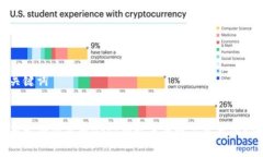 和关键词奥斯卡加密货币