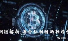 TP钱包中的私钥链解析：每