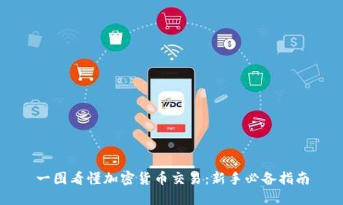 一图看懂加密货币交易：新手必备指南