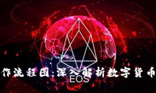 加密货币运作流程图：深入解析数字货币背后的机制