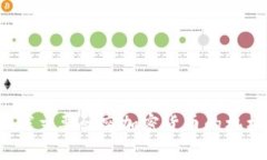 深入分析：全球主要研究