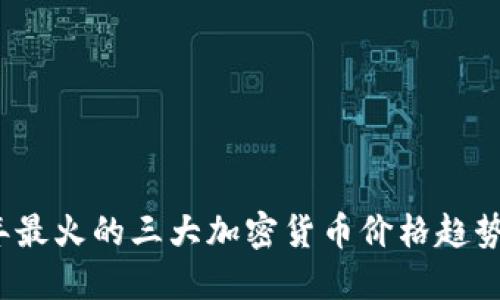 探讨2023年最火的三大加密货币价格趋势与未来展望