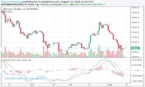 加密货币有什么要求

加密货币投资前你需要了解的要求与风险