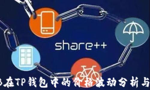 
SHIB在TP钱包中的价格波动分析与解读