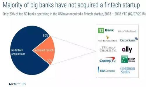 
TP钱包：孙宇晨参与开发的数字资产管理工具