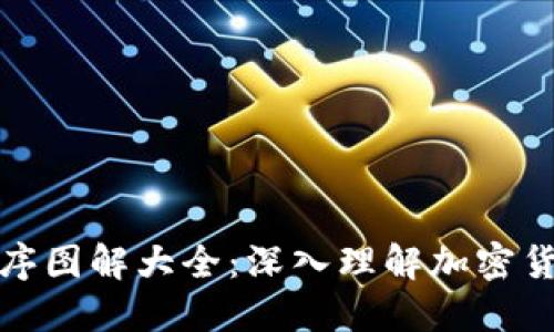 加密货币排序图解大全：深入理解加密货币生态系统