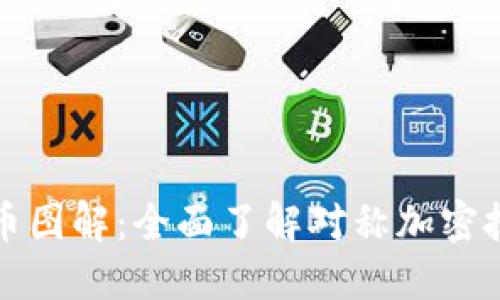 对称加密货币图解：全面了解对称加密技术及其应用