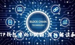 如何分析TP钱包中的K线图