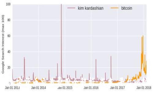   
2023年日本加密货币交易费用全解析：成本、平台比较与省钱攻略