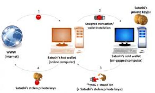   
2014年加密货币的兴起与变革：一场数字金融的革命