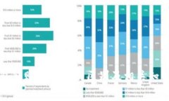 TP钱包转账与提币的区别及
