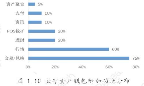   
如何在苹果手机上下载TP钱包：安卓用户必读