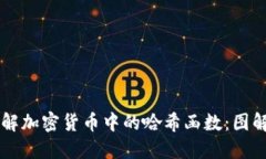 深入了解加密货币中的哈