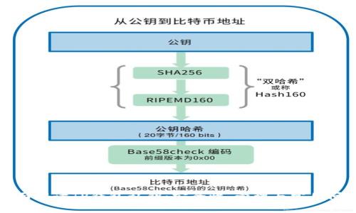 《全面解读TP钱包私钥：安全性、管理与常见问题》