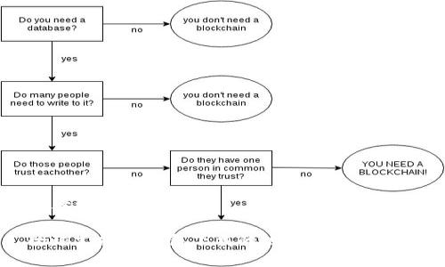 思考一个且的

全球支持TP钱包下载的地区及国家详解