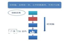 TP钱包与楼客网：加密货币