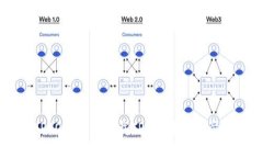 如何在OPPO手机上下载TP钱