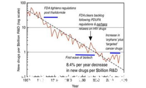  
TP钱包卖出后，为什么到账金额会减少？