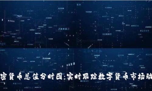加密货币总值分时图：实时跟踪数字货币市场动态