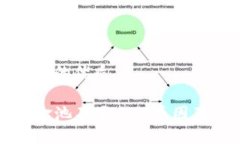 思考一个且的优质TP钱包资