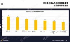 伪代码加密货币行业的全