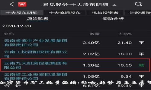 加密货币矿工数量激增：影响、趋势与未来展望