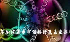 2022年加密货币市值排行及