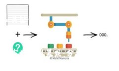 思考的和关键词加密货币