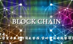 优质加密货币最新行情走