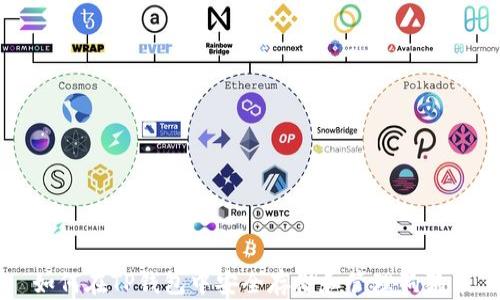 
如何在TP钱包中安全存储和管理狗狗币
