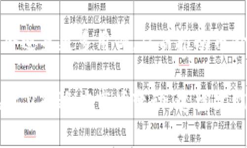   TP钱包币价：如何精准掌握数字资产市场行情 / 

 guanjianci TP钱包, 币价, 数字资产, 加密货币 /guanjianci 

一、什么是TP钱包？
TP钱包是一款流行的数字货币钱包，支持多种加密货币的存储和交易。它在用户体验、功能完备性上有着较强的竞争力，适用于初学者和专业投资者。TP钱包不仅仅是一个存储工具，它还提供了市场行情查询、交易所连接等功能，使用户能够便捷地管理自己的数字资产。

二、TP钱包币价的影响因素
TP钱包中的币价受到多方面因素的影响，首先是市场供需关系。这种关系直接影响每种数字货币的价格波动。当需求增加或供应减少时，币价往往会上涨，反之亦然。此外，市场情绪、全球经济形势、政策法规等都可能在不同程度上影响数字资产的价格。尤其在比特币等主流货币的领涨或领跌时，其他加密货币也会随之波动。

三、如何获取TP钱包的实时币价？
获取TP钱包实时币价的方法有很多。用户可以通过TP钱包自身内置的行情查询功能，方便快捷地查看各种数字货币的当前价格。此外，还有许多第三方金融网站和应用程序也提供实时的数字资产行情数据。用户也可以关注一些人气较高的加密货币论坛或社交媒体，由此获取及时的市场动态。

四、TP钱包币价预测的方法
投资者对TP钱包币价的预测通常依赖于技术分析和基本面分析。技术分析主要是通过分析历史价格图表和成交量数据，寻找市场趋势和可能发生的价格变化。基本面分析则侧重于分析项目的白皮书、团队背景、市场竞争力等能够影响币价的基础因素。结合这两者的分析，投资者可以更全面地预测币价走向，但始终要注意投资风险。

五、币价波动对TP钱包的影响
币价的波动对TP钱包的使用体验和用户心理均有影响。一方面，币价大幅上涨会吸引更多的新用户加入和老用户的积极交易，提高TP钱包的活跃度。另一方面，币价剧烈下跌则可能导致用户对持有的数字资产产生恐慌情绪，从而影响投资决策。此外，用户在高波动市况下可能频繁进行交易，增加了钱包的使用频率。

六、未来TP钱包币价的展望
未来TP钱包币价的展望与多个因素密切相关，包括技术发展、市场环境以及政策变动等。随着区块链技术的不断进步，TP钱包所支持的数字资产有可能会迎来更多用例，从而推动币价上涨。同时，各国对于加密货币监管政策的变化也将直接影响市场信心。所以，保持密切关注相关动态，是用户进行投资决策不可或缺的一部分。

通过上述的介绍，我们对TP钱包及其币价进行了一个全方位的探讨，理解了TP钱包在数字资产管理中的价值。用户在参与数字货币投资时，需要不断地学习和适应市场变动，这样才能更好地把握投资机会。
