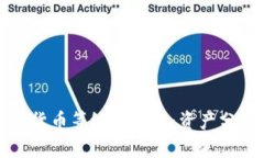 全面解析加密货币等级划