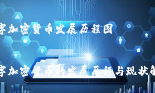 数字加密货币发展历程图

  
数字加密货币的发展历程与现状解析