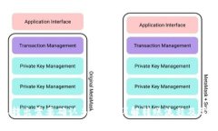 TP钱包转出需要确认多少次？详解转账流程及常见