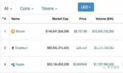 信息来源于加密货币领域