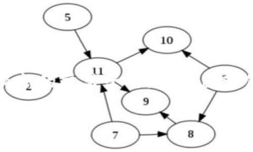 引言

在数字货币迅速发展的当下，加密货币交易平台如雨后春笋般涌现。其中，OKUEX作为一个相对较新的交易平台，其特色和优势逐渐在用户中引起了广泛关注。接下来，将详细介绍OKUEX平台及用户可能关心的相关问题。

深入分析OKUEX：加密货币交易平台的选择
