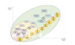 如何将TP钱包的USDT提币到火币交易所？详细步骤