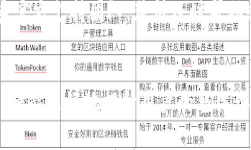    TP钱包解码器的终极指南：如何安全使用及常见问题解答  / 

 guanjianci  TP钱包, 钱包解码器, 加密货币, 区块链技术  /guanjianci 

介绍
在数字货币日益普及的今天，安全地存储和管理加密资产变得尤为重要。TP钱包作为一种新兴的数字资产管理工具，其解码器功能吸引了许多用户的关注。本文将深入探讨TP钱包解码器的使用方法、安全性及常见问题，帮助用户更好地理解和使用这一工具，提高其使用体验。

TP钱包解码器是什么？
TP钱包解码器是一种技术工具，旨在将存储在TP钱包中的数据解码为可读的格式。这种功能对于需要管理多个私钥、资产和交易记录的用户来说，不仅提升了便利性，还增强了透明度。许多加密货币用户在使用TP钱包时，需要对钱包内的多元资产进行管理，而解码器则提供了一个高效的方式以更清晰的方式展示这些信息。

TP钱包的主要功能
TP钱包不仅仅是一种存储和交易资产的工具，它还提供了多种功能帮助用户管理其加密货币。例如，用户可以通过TP钱包直接进行交易，查看资产余额，接收和发送加密货币。同时，解码器的使用使得数据管理更为高效，可以迅速找到所需信息。

使用TP钱包解码器的步骤
使用TP钱包解码器的步骤其实并不复杂。首先，用户需要下载安装TP钱包应用，并确保其设备安全。接着，通过钱包的相关功能找到解码器，输入必要的私钥或数据，进行解码操作。最后，用户便可以看到被解码的友好格式展示的信息，为资产管理提供了极大的便利。

安全性考虑
在使用TP钱包解码器时，安全性是用户最关心的问题之一。用户应确保其设备未被恶意软件感染，并定期更新钱包应用以维护安全性。同时，建议用户在保管私钥时，采用离线储存的方法，以减少被攻击的风险。

常见问题解答
以下是一些与TP钱包解码器相关的常见问题，用户在使用过程中可能会遇到：

h41. TP钱包解码器会泄露我的私钥吗？/h4
TP钱包解码器本身并不会主动收集或存储用户的私钥。当用户使用解码器时，所有操作均在本地进行，因此只要设备安全，私钥便不会被泄露。然而，用户需要注意只在官方渠道下载和使用工具，以降低安全风险。

h42. 使用TP钱包解码器是否复杂？/h4
实际上，TP钱包解码器的用户界面设计简单明了，大部分用户可以在短时间内掌握其使用方法。用户只需要按照软件提供的提示步骤进行操作，便可快速进行解码和查看数据，无需具备专业的技术知识。

h43. 解码器支持哪些加密货币？/h4
TP钱包解码器目前支持多种主流加密货币，包括比特币、以太坊、瑞波币等。用户可以通过解码器查看各类资产的详细信息，方便日常管理。然而，建议用户在使用前确认自己钱包中所持有的加密货币是否在支持列表之内。

h44. TP钱包解码器是否安全可靠？/h4
TP钱包的开发团队在安全性方面做了大量工作，以确保解码器工具的安全可靠。所有数据传输均采用加密技术，加上用户本地操作的特点，大大降低了风险。但是，用户仍需保持警惕，定期更新软件及防范潜在的网络攻击。

h45. 是否可以在不联网的情况下使用TP钱包解码器？/h4
TP钱包解码器的设计使其能够在断开互联网连接的情况下执行某些功能。实际上，许多用户为了增加安全性，倾向于在离线环境中进行主要操作，以避免数据泄露。但需要注意的是，某些实时更新和同步功能可能需要联网才能使用。

h46. 如何解决解码器打不开的问题？/h4
如果用户在使用TP钱包解码器时遇到无法打开的问题，首先需要检查设备是否正常连接并运行最新版本的TP钱包。若问题依然存在，建议用户联系官方支持团队，获得及时帮助和技术支持。

结论
TP钱包解码器作为一个实用的管理工具，能够帮助用户更加高效地管理其加密资产。在日常使用的过程中，注重安全性、定期更新及了解功能特点，将能更好地提升用户的整体体验。在迅速发展的加密货币领域，用户需保持对新技术的开放态度，以便充分利用这一新兴领域的潜力。